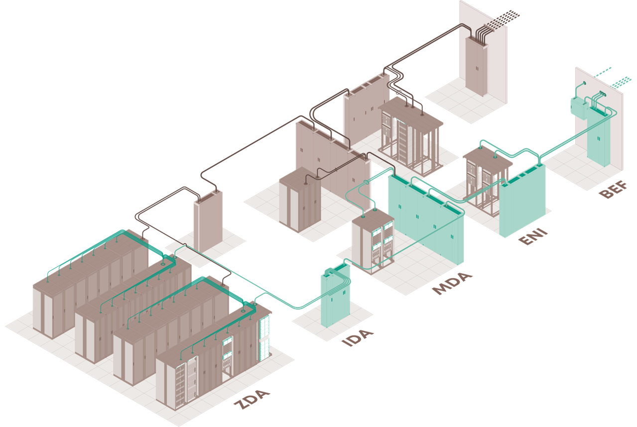 結(jié)構(gòu)化布線解決方案是應(yīng)對(duì)數(shù)據(jù)中心需求快速增長(zhǎng)的關(guān)鍵 結(jié)構(gòu)化布線解決方案是應(yīng)對(duì)數(shù)據(jù)中心需求快速增長(zhǎng)的關(guān)鍵